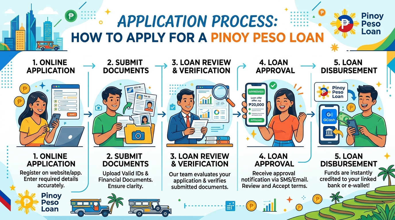 Ligtas at Responsableng Paghiram sa Pinoy Peso
