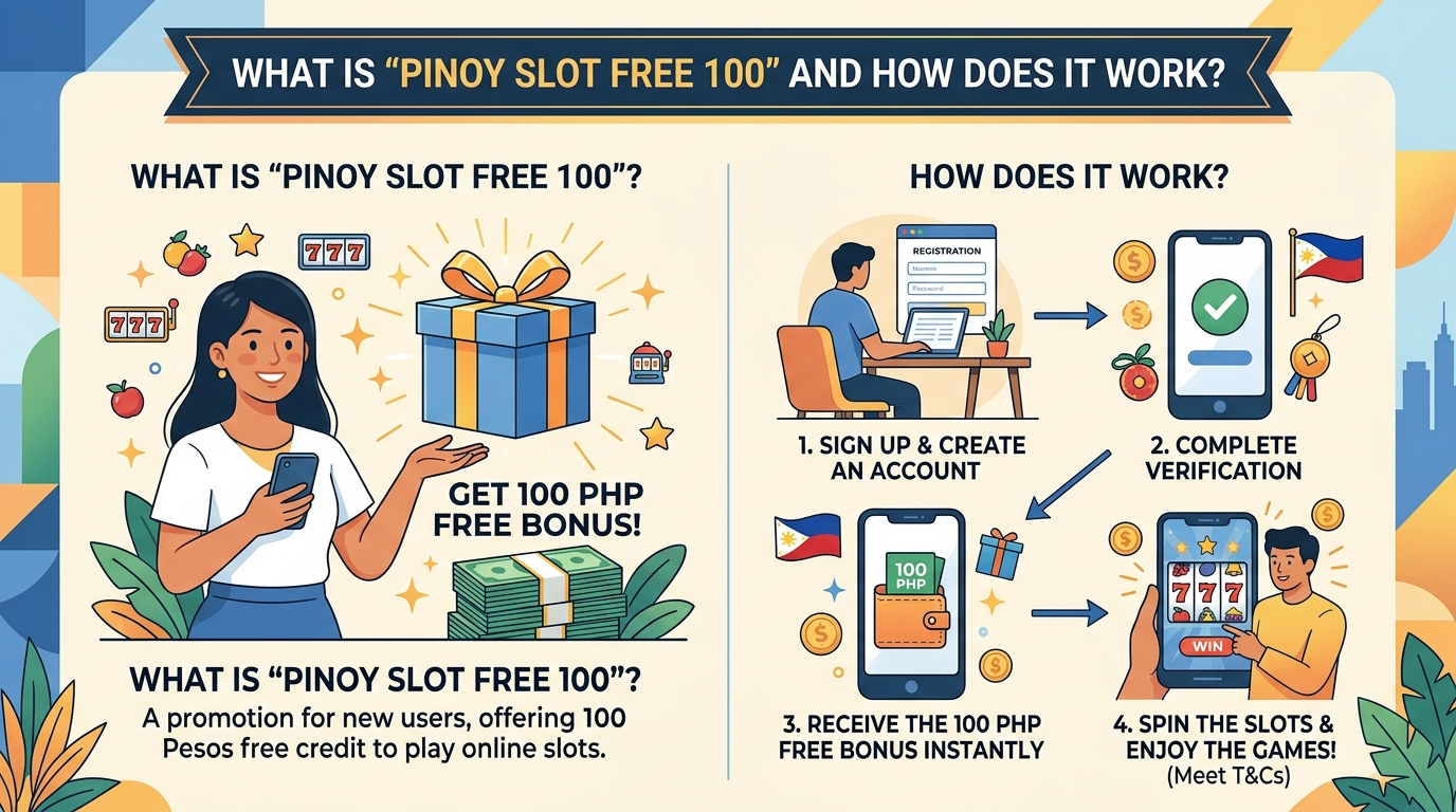 Top Online Casinos Offering Pinoy Slot Free 100 (No Deposit Required)